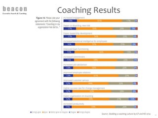 Business Cases for Executive Coaching