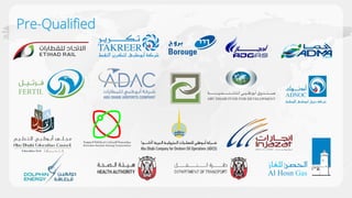 PAGE6
www.shortpoint.com
Pre-Qualified
 