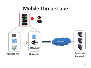 Mobile Threatscape
                   1




                            Internet




Applications     Networks              Application
                                       Backend


                                               22
 