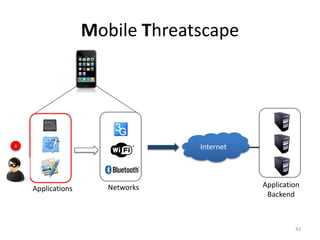 Mobile Threatscape




2                                Internet




    Applications      Networks              Application
                                             Backend



                                                     42
 