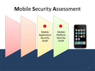 Mobile Security Assessment

             2            1



           Mobile       Mobile
         Application   Platform
          Security     Security
           Audit         Audit




                                  43
 