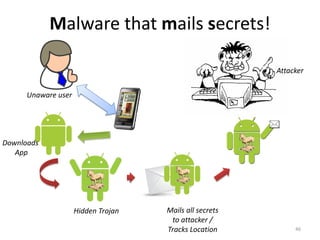 Malware that mails secrets!

                                                         Attacker


      Unaware user




Downloads
   App




                     Hidden Trojan   Mails all secrets
                                      to attacker /
                                     Tracks Location          46
 