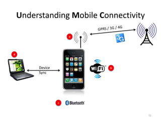 Understanding Mobile Connectivity

                      a




d




         Device             b
         Sync




                  c



                                        51
 