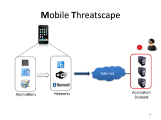 Mobile Threatscape


                                            4




                             Internet




Applications      Networks              Application
                                         Backend



                                                 54
 