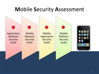 Mobile Security Assessment

     4           3           2            1



Application    Mobile      Mobile       Mobile
 Backend      Network    Application   Platform
 Security     Security    Security     Security
  Audit        Audit       Audit         Audit




                                                  58
 