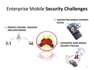 Enterprise Mobile Security Challenges
                           RESTRICTING MOBILE INTERNET
                           ACCESS

REMOTE CONTROL, TRACKING
AND DATA WIPING




                           • ENTERPRISE WIDE MOBILE
                             SECURITY POLICIES




                                                      61
 