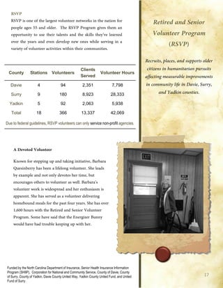 17
Funded by the North Carolina Department of Insurance, Senior Health Insurance Information
Program (SHIIP), Corporation for National and Community Service, County of Davie, County
of Surry, County of Yadkin, Davie County United Way, Yadkin County United Fund, and United
Fund of Surry
County Stations Volunteers
Clients
Served
Volunteer Hours
Davie 4 94 2,351 7,798
Surry 9 180 8,923 28,333
Yadkin 5 92 2,063 5,938
Total 18 366 13,337 42,069
Due to federal guidelines, RSVP volunteers can only service non-profit agencies.
 
