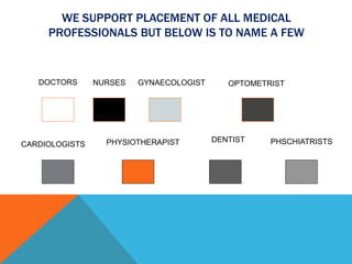 WE SUPPORT PLACEMENT OF ALL MEDICAL
PROFESSIONALS BUT BELOW IS TO NAME A FEW
DOCTORS NURSES GYNAECOLOGIST OPTOMETRIST
CARDIOLOGISTS PHYSIOTHERAPIST DENTIST PHSCHIATRISTS
 