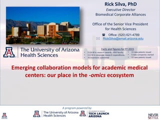Rick Silva, PhD
Executive Director
Biomedical Corporate Alliances
Office of the Senior Vice President
for Health Sciences
A program powered by:
( Office: (520) 621-4789
* RickSilva@email.arizona.edu
Emerging collaboration models for academic medical
centers: our place in the -omics ecosystem
 