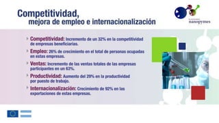 nanopymes-resultados