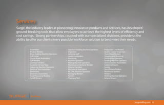 Services
.com | 8
Staffing
Surge, the industry leader at pioneering innovative products and services, has developed
cost savings. Strong partnerships, coupled with our specialized divisions, provide us the
– Assemblers
– Bindery Workers
– Blow-molding Machine Operators
– Call Center
– Circuit Board Assemblers
– Coil Winders
– Conveyor Tenders
– Customer Service Reps
– Deburring Machine Operators
– Electrical Sub-Assemblers
– Electricians
– Electronic Assemblers
– Food Processing Workers
– Forklift Drivers
– Injection-molding Machine Operators
– Inspectors
– Loaders/unloaders
– Machinists
– Machine Operators
– Mailing Machine Operators
– Maintenance/Janitorial Workers
– Material Handlers
– Mechanical Assemblers
– NC/CNC Machine Operators
– Packaging Workers
– Painters
– Pharmacy Tech
– Production Line Workers
– Quality Control Inspectors
– Sheet Metal Workers
– Shipping and Receiving
– Shrink-wrap Operators
– Sanding Machine Operators
– Semiconductor Assemblers
– Solderers/Brazers
– Sorters
– Stock Pickers/Packers
– Warehouse workers
– Welders
– Welding Machine Operators
– Vehicle Drivers
 