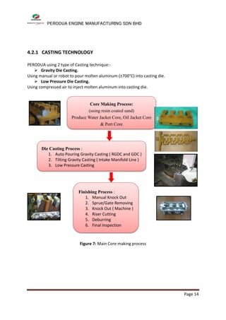 ASYRAF | PDF