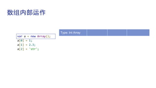 数组内部运作
var a = new Array();
a[0] = 1;
a[1] = 2.3;
a[2] = 'str';
Type: Int Array
 