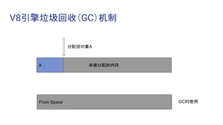 V8引擎垃圾回收（GC）机制
未被分配的内存
From Space GC时使用
A
分配给对象A
 