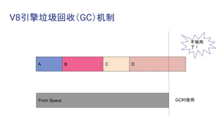 V8引擎垃圾回收（GC）机制
未被分配的内存
From Space GC时使用
A B C D
不够用
了！
 
