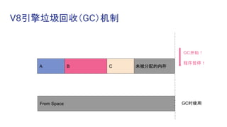 V8引擎垃圾回收（GC）机制
未被分配的内存
From Space GC时使用
A B C
GC开始！
程序暂停！
 