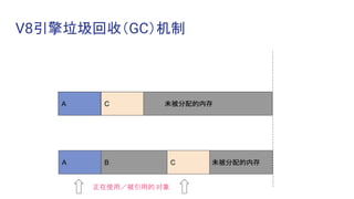 V8引擎垃圾回收（GC）机制
未被分配的内存A B C
正在使用／被引用的 对象
未被分配的内存A C
 