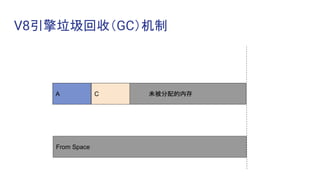 V8引擎垃圾回收（GC）机制
From Space
未被分配的内存A C
 