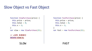 Slow Object vs Fast Object
function SlowPurchase(price) {
this.price = price;
this.total = 0;
this.x = 1;
}
var slow = new SlowPurchase(25);
// x没用，我删掉它
delete slow.x;
SLOW
function FastPurchase(price) {
this.price = price;
this.total = 0;
this.x = 1;
}
var fast = new FastPurchase(25);
FAST
 
