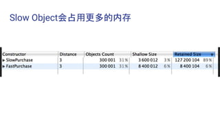 Slow Object会占用更多的内存
 
