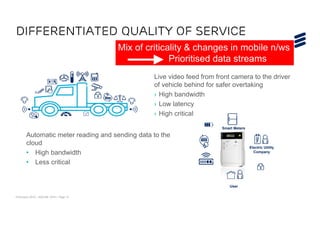 © Ericsson 2015 | ADCOM 2015 | Page 10
Differentiated Quality of Service
Live video feed from front camera to the driver
of vehicle behind for safer overtaking
› High bandwidth
› Low latency
› High critical
Automatic meter reading and sending data to the
cloud
• High bandwidth
• Less critical
Electric Utility
Company
Smart Meters
User
Mix of criticality & changes in mobile n/ws
Prioritised data streams
 