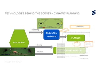 © Ericsson 2015 | ADCOM 2015 | Page 21
Technologies behind the scenes – DYNAMIC PLANNING
Model of the
real world
REAL WORLD
PLANNER
EXECUTOR AND MONITOR
Modeling
Sensing
Actuation
Behavioral
Reactive
Planning
Domain Independent
(move-to-next-segment t2 s2 s6)
(move-to-next-segment t1 s1 s4)
(move-to-next-segment t2 s6 s8)
(move-to-next-segment t1 s4 s5)
(move-to-next-segment t1 s5 s7)
(move-to-next-segment t2 s8 s10)
(move-to-next-segment t2 s10 s11)
(pickup-package t1 s7 p2 c1)
(move-to-next-segment t2 s11 s12)
(move-to-next-segment t1 s7 s9)
(move-to-next-segment t2 s12 s15)
(move-to-next-segment t1 s9 s11)
(move-to-next-segment t2 s15 s19)
(move-to-next-segment t1 s11 s12)
(move-to-next-segment t2 s19 s21)
(drop-package t1 s12 p2 c2)
(move-to-next-segment t2 s21 s5)
(move-to-next-segment t1 s12 s15)
(move-to-next-segment t2 s5 s7)
(pickup-package t2 s7 p1 c1)
(move-to-next-segment t2 s7 s9)
(move-to-next-segment t2 s9 s11)
(move-to-next-segment t2 s11 s12)
(drop-package t2 s12 p1 c2)
 