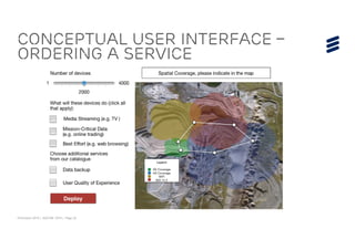 © Ericsson 2015 | ADCOM 2015 | Page 23
CONCEPTUAL user interface –
ORDERING A SERVICE
 