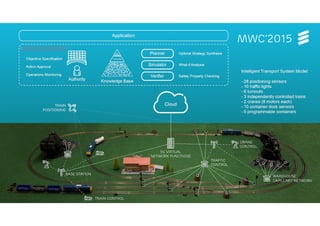 © Ericsson 2015 | ADCOM 2015 | Page 7
MWC’2015
 