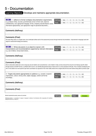 5 - Documentation
Learning Objective: Develops and maintains appropriate documentation.
Comments (Halfway)
Comments (Final)
Has been filing notes on a regular basis, has contributed written work to the assessment process through interview documentation.. improvement in language used with
regard to medical terminology and anatomy.
Comments (Halfway)
Comments (Final)
Alice's observation skills have come a long way and are holistic and comprehensive. Lots of detail in notes, but has reduced the amount of non therapy specific detail.
through practice of SOAP format, is confident with S and O, can identify what general areas of need are for A, some assistance with plan. This is however developing and
she is more able to be more specific (eye hand coordination as opposed to fine motor skills) needs time to digest what she has seen before being able to provide a plan
Comments (Halfway)
Comments (Final)
Minimum requirement for passing : passes all 2 core items
Performance Scores: 1= unacceptable, 2= marginal, 3= adequate, 4= proficient, 5= with distinction, N/A= not applicable, I/O= insufficient
observation (N/A and I/O = rating of 3)
1 - Adheres to formal workplace documentation requirements
e.g. produces timely, accurate, grammaticallycorrect writtenwork; observes
confidentiality; uses appropriatelanguage, format, frequencyanddistribution; stores
informationappropriately; uses appropriaterangeof specialiseddocuments...
N/A 1 2 3 4 5 I/OHalfway:
N/A 1 2 3 4 5 I/OFinal:
2 - Writes documents in an objective manner with
interpretations and recommendations supported by relevant information
e.g. uses evidence, factual observations...
N/A 1 2 3 4 5 I/OHalfway:
N/A 1 2 3 4 5 I/OFinal:
3 - Targets documents appropriately to audience e.g. considers recipients’
requirements, culture, literacyskills; adapts language, content andformat
accordingly...
N/A 1 2 3 4 5 I/OHalfway:
N/A 1 2 3 4 5 I/OFinal:
Halfway: Final:
Alice McKinnon Page 16 of 34 Thursday, 6 August 2015
 