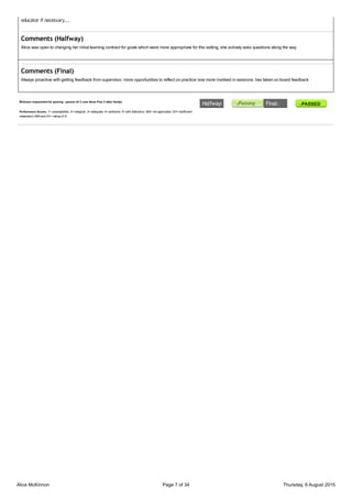 Comments (Halfway)
Alice was open to changing her initial learning contract for goals which were more appropriate for this setting, she actively asks questions along the way
Comments (Final)
Always proactive with getting feedback from supervisor. more opportunities to reflect on practice now more involved in sessions. has taken on board feedback
Minimum requirement for passing : passes all 2 core items Plus 2 other item(s)
Performance Scores: 1= unacceptable, 2= marginal, 3= adequate, 4= proficient, 5= with distinction, N/A= not applicable, I/O= insufficient
observation (N/A and I/O = rating of 3)
educator if necessary...
Halfway: Final:
Alice McKinnon Page 7 of 34 Thursday, 6 August 2015
 