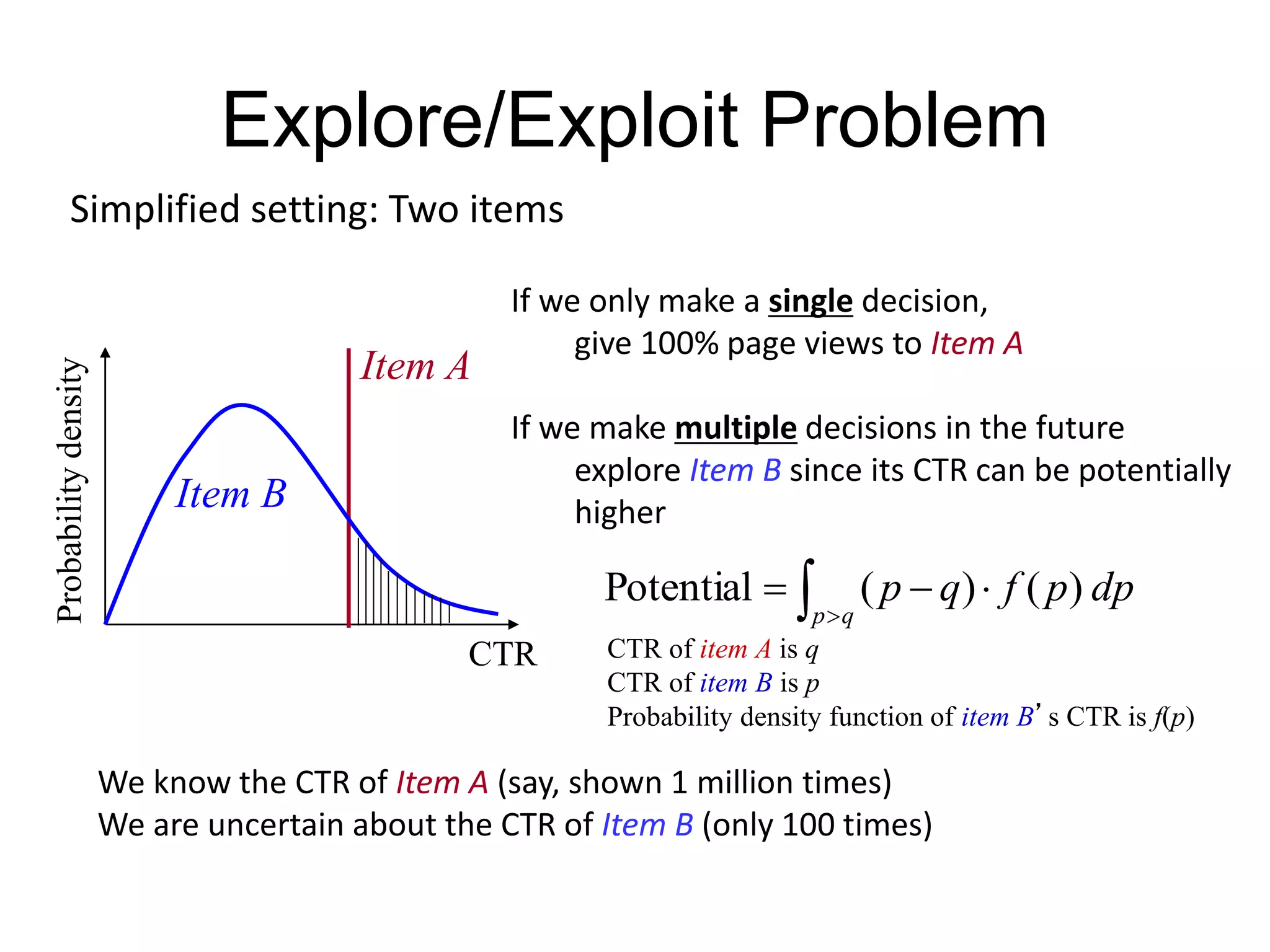 Explore/Exploit Problem
Simplified setting: Two items
CTR
Probabilitydensity
Item A
Item B
We know the CTR of Item A (say, shown 1 million times)
We are uncertain about the CTR of Item B (only 100 times)
If we only make a single decision,
give 100% page views to Item A
If we make multiple decisions in the future
explore Item B since its CTR can be potentially
higher
 

qp
dppfqp )()(Potential
CTR of item A is q
CTR of item B is p
Probability density function of item B’s CTR is f(p)
 