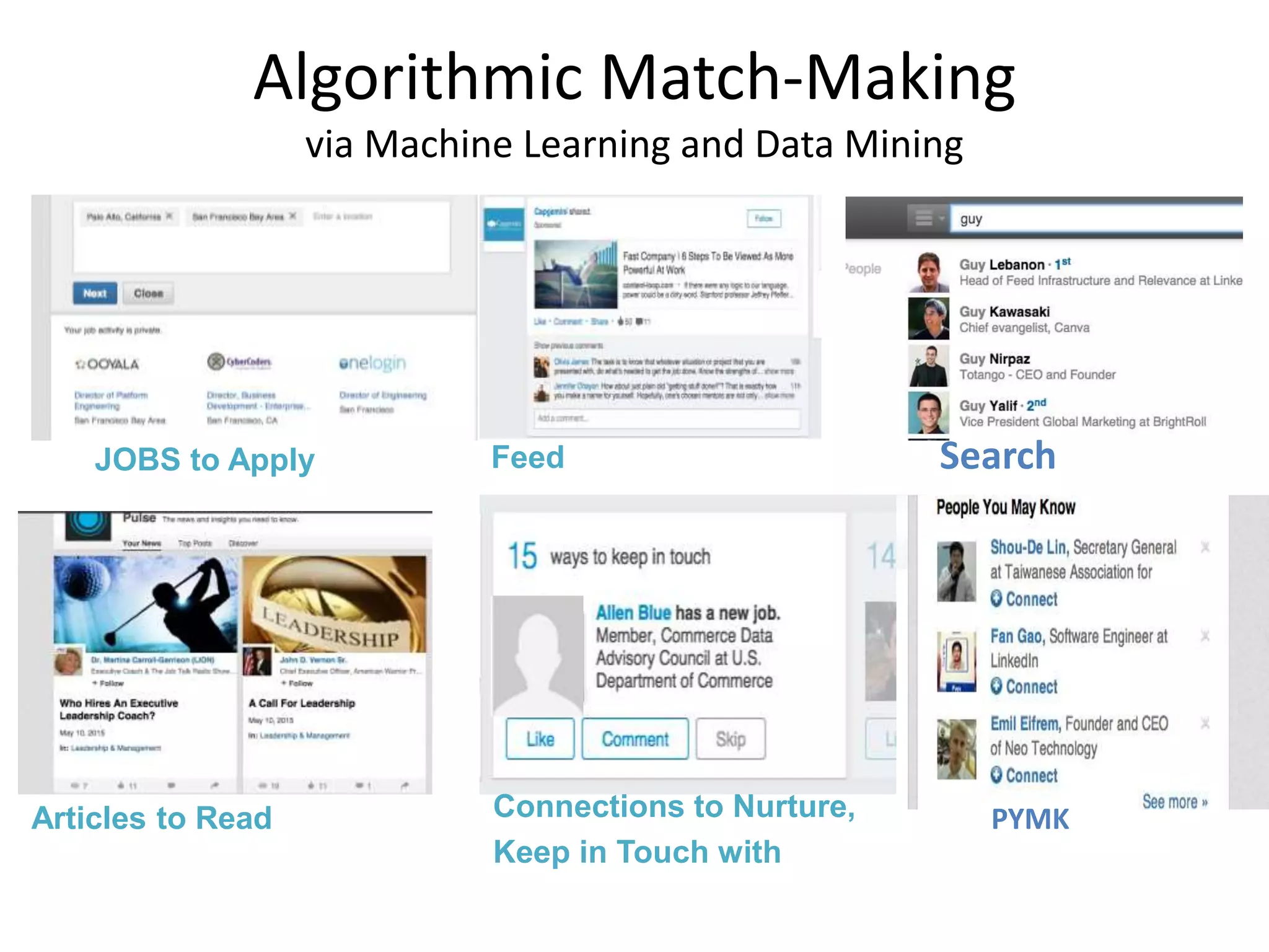 Algorithmic Match-Making
via Machine Learning and Data Mining
JOBS to Apply Feed
Articles to Read Connections to Nurture,
Keep in Touch with
Search
PYMK
 