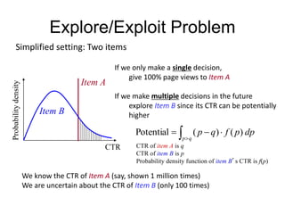 Explore/Exploit Problem
Simplified setting: Two items
CTR
Probabilitydensity
Item A
Item B
We know the CTR of Item A (say, shown 1 million times)
We are uncertain about the CTR of Item B (only 100 times)
If we only make a single decision,
give 100% page views to Item A
If we make multiple decisions in the future
explore Item B since its CTR can be potentially
higher
 

qp
dppfqp )()(Potential
CTR of item A is q
CTR of item B is p
Probability density function of item B’s CTR is f(p)
 