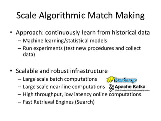Scale Algorithmic Match Making
• Approach: continuously learn from historical data
– Machine learning/statistical models
– Run experiments (test new procedures and collect
data)
• Scalable and robust infrastructure
– Large scale batch computations
– Large scale near-line computations
– High throughput, low latency online computations
– Fast Retrieval Engines (Search)
 