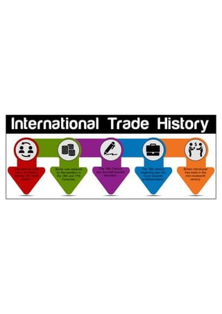 International Trade History