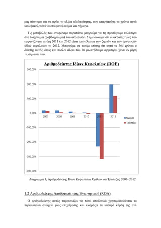 μας σύστημα και να αρθεί το κλίμα αβεβαιότητας, που επικρατούσε τα χρόνια αυτά
και εξακολουθεί να επικρατεί ακόμα και σήμερα.
Τις μεταβολές που αναφέραμε παραπάνω μπορούμε να τις προσέξουμε καλύτερα
στο διάγραμμα (ραβδόγραμμα) που ακολουθεί. Σημειώνουμε ότι οι ακραίες τιμές που
εμφανίζονται τα έτη 2011 και 2012 είναι αποτέλεσμα των ζημιών και των αρνητικών
ιδίων κεφαλαίων το 2012. Μπορούμε να πούμε επίσης ότι αυτά τα δύο χρόνια ο
δείκτης αυτός, όπως και πολλοί άλλοι που θα μελετήσουμε αργότερα, χάνει εν μέρη
τη σημασία του.
Διάγραμμα 1, Αριθμοδείκτης Ιδίων Κεφαλαίων Ομίλου και Τράπεζας 2007- 2012
1.2 Αριθμοδείκτης Αποδοτικότητας Ενεργητικού (ROA)
Ο αριθμοδείκτης αυτός παρουσιάζει το πόσο αποδοτικά χρησιμοποιούνται τα
περιουσιακά στοιχεία μιας επιχείρησης και εκφράζει τα καθαρά κέρδη της ανά
-400,00%
-300,00%
-200,00%
-100,00%
0,00%
100,00%
200,00%
300,00%
2007 2008 2009 2010 2011 2012
Αριθμοδείκτης Ιδίων Κεφαλαίων (ROE)
Όμιλος
Τράπεζα
 