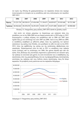τον όμιλο της Εθνικής θα χρησιμοποιήσουμε τον παρακάτω πίνακα που περιέχει
συγκεντρωμένα τα στοιχεία για τις καταθέσεις από τους ισολογισμούς των περιόδων
2007-2012.
2006 2007 2008 2009 2010 2011 2012
Όμιλος 53.233.724 60.530.411 67.656.948 71.194.471 68.039.037 59.543.640 58.721.940
Τράπεζα 44.564.664 49.259.670 56.291.053 58.081.167 52.471.008 44.025.167 40.908.040
Πίνακας 15, Υποχρεώσεις προς πελάτες 2007-2012 (ποσά σε χιλιάδες ευρώ)
Από αυτόν τον πίνακα μπορούμε να διακρίνουμε μια αυξητική τάση στις
καταθέσεις για τα έτη 2006-2009 και μια διαρκή μείωση από το 2010 μέχρι το 2012.
Συγκεκριμένα, ο ρυθμός αύξησης των καταθέσεων από το 2006 στο 2007 ήταν
σχεδόν ίδιος με τον αντίστοιχο των ετών 2007 και 2008. Από το έτος 2008 στο 2009,
οι καταθέσεις αυξήθηκαν με φθίνοντα ρυθμό, λόγω της εμφάνισης των πρώτων
επιπτώσεων της κρίσης στην Ελλάδα, ενώ μειώθηκαν σε κάθε ένα από τα έτη 2010-
2012, λόγω της εμβάθυνσης της κρίσης και της κατάστασης αβεβαιότητας που
επικράτησε. Χαρακτηριστικό είναι ότι από το 2011 οι καταθέσεις στην τράπεζα
έγιναν λιγότερες από τις αντίστοιχες του 2006, δύο χρόνια δηλαδή πριν από την
κρίση. Έτσι, βλέπουμε πως κλονίστηκε σημαντικά η εμπιστοσύνη των πελατών προς
την τράπεζα τα τελευταία τρία χρόνια. Σε αυτό συνετέλεσαν και οι υποβαθμίσεις της
αξιολόγησης τόσο της μακροπρόθεσμης όσο και της βραχυπρόθεσμης πιστοληπτικής
ικανότητας της τράπεζας από τους διεθνείς οίκους αξιολόγησης, όπως θα δούμε
παρακάτω. Οι μεταβολές αυτές φαίνονται και στο παρακάτω διάγραμμα:
Διάγραμμα 3, Υποχρεώσεις προς πελάτες 2007-2012
0
10.000.000
20.000.000
30.000.000
40.000.000
50.000.000
60.000.000
70.000.000
80.000.000
2006 2007 2008 2009 2010 2011 2012
Όμιλος
Τράπεζα
 