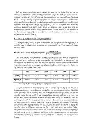 Από τον παραπάνω πίνακα παρατηρούμε ότι τόσο για τον όμιλο όσο και για την
τράπεζα ο παραπάνω αριθμοδείκτης αυξάνεται μέχρι το 2010 με φυσιολογικούς
ρυθμούς για κάθε έτος (αν λάβουμε υπ’ όψη την αύξηση των χορηγηθέντων δανείων).
Το 2011 όμως ο δείκτης αυξάνεται ραγδαία και παίρνει εξωπραγματικά ποσά για τα
μέχρι τότε δεδομένα. Σε αυτό συνέβαλε και το κούρεμα τον ομολόγων του ελληνικού
δημοσίου που είχε στην κατοχή της η τράπεζα. Το 2012 παρόλο που ο δείκτης
μειώθηκε κατακόρυφα πήρε τιμές πολύ μεγαλύτερες από αυτές που είχε τα
προηγούμενα χρόνια. Καθώς όμως η κρίση στην Ελλάδα συνεχίζει να βαθαίνει οι
προβλέψεις που σχηματίζει η τράπεζα όλο και θα αυξάνονται με αποτέλεσμα να
αυξάνεται και αυτός ο δείκτης.
4.2. Δείκτης προβλέψεων προς ενεργητικό
Ο αριθμοδείκτης αυτός δείχνει το ποσοστό των προβλέψεων που σχηματίζει η
τράπεζα προς το σύνολο των στοιχείων του ενεργητικού της. Έτσι, υπολογίζεται με
τον εξής τύπο:
Δείκτης προβλέψεων προς ενεργητικό =
𝜫𝝆𝝄𝜷𝝀έ𝝍𝜺𝜾𝝇
𝜮ύ𝝂𝝄𝝀𝝄 𝜠𝝂𝜺𝝆𝜸𝜼𝝉𝜾𝜿𝝄ύ
Όσο μεγαλύτερες τιμές παίρνει ο δείκτης προβλέψεων προς σύνολο ενεργητικού
τόσο χειρότερης ποιότητας είναι τα στοιχεία που αποτελούν το ενεργητικό του
ισολογισμού της τράπεζας (έχει δηλαδή ίδια σημασία με τον προηγούμενο δείκτη).
Παρακάτω παρατίθεται πίνακας με τις τιμές που λαμβάνει ο δείκτης για τον όμιλο και
την τράπεζα την περίοδο 2007-2012.
2007 2008 2009 2010 2011 2012
Όμιλος 0,57% 0,73% 1,39% 1,24% 13,37% 2,98%
Τράπεζα 0,49% 0,62% 1,02% 1,11% 15,21 % 3,20%
Πίνακας 18, Δείκτης προβλέψεων προς ενεργητικό
Μπορούμε εύκολα να παρατηρήσουμε ότι οι μεταβολές στις τιμές που παίρνει ο
δείκτης ακολουθούν τις αντίστοιχες μεταβολές του προηγούμενου δείκτη. Με άλλα
λόγια, βλέπουμε ότι οι μέγιστες τιμές του δείκτη τόσο για τον όμιλο όσο και για την
τράπεζα εμφανίζονται το 2011 με ενδεκαπλάσια περίπου αύξηση στην τιμή του
ομίλου και δεκατετραπλάσια περίπου αύξηση στην τιμή της τράπεζας από τις
αντίστοιχες του 2010. Επίσης, μπορούμε να προσέξουμε ότι οι τιμές της τράπεζας
για τον προηγούμενο δείκτη ήταν καθ’ όλη τη διάρκεια της εξαετίας 2007-2012
μεγαλύτερες από τις αντίστοιχες του ομίλου, ενώ σε αυτόν το δείκτη οι τιμές της
τράπεζας είναι μεγαλύτερες μόνο τα έτη 2011, 2012 από αυτές του ομίλου. Τέλος,
όπως ήταν αναμενόμενο οι τιμές αυτού του δείκτη είναι πολύ μικρότερες σε σχέση με
τις αντίστοιχες του προηγούμενου, καθώς σε αυτόν ο παρονομαστής του κλάσματος
είναι πάντα μεγαλύτερος από τον παρονομαστή του κλάσματος του προηγούμενου
δείκτη.
 