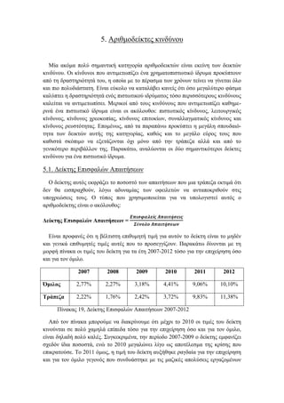 5. Αριθμοδείκτες κινδύνου
Μία ακόμα πολύ σημαντική κατηγορία αριθμοδεικτών είναι εκείνη των δεικτών
κινδύνου. Οι κίνδυνοι που αντιμετωπίζει ένα χρηματοπιστωτικό ίδρυμα προκύπτουν
από τη δραστηριότητά του, η οποία με το πέρασμα των χρόνων τείνει να γίνεται όλο
και πιο πολυδιάστατη. Είναι εύκολο να καταλάβει κανείς ότι όσο μεγαλύτερο φάσμα
καλύπτει η δραστηριότητά ενός πιστωτικού ιδρύματος τόσο περισσότερους κινδύνους
καλείται να αντιμετωπίσει. Μερικοί από τους κινδύνους που αντιμετωπίζει καθημε-
ρινά ένα πιστωτικό ίδρυμα είναι οι ακόλουθοι: πιστωτικός κίνδυνος, λειτουργικός
κίνδυνος, κίνδυνος χρεοκοπίας, κίνδυνος επιτοκίων, συναλλαγματικός κίνδυνος και
κίνδυνος ρευστότητας. Επομένως, από τα παραπάνω προκύπτει η μεγάλη σπουδαιό-
τητα των δεικτών αυτής της κατηγορίας, καθώς και το μεγάλο εύρος τους που
καθιστά σκόπιμο να εξετάζονται όχι μόνο από την τράπεζα αλλά και από το
γενικότερο περιβάλλον της. Παρακάτω, αναλύονται οι δύο σημαντικότεροι δείκτες
κινδύνου για ένα πιστωτικό ίδρυμα.
5.1. Δείκτης Επισφαλών Απαιτήσεων
Ο δείκτης αυτός εκφράζει το ποσοστό των απαιτήσεων που μια τράπεζα εκτιμά ότι
δεν θα εισπραχθούν, λόγω αδυναμίας των οφειλετών να ανταποκριθούν στις
υποχρεώσεις τους. Ο τύπος που χρησιμοποιείται για να υπολογιστεί αυτός ο
αριθμοδείκτης είναι ο ακόλουθος:
Δείκτης Επισφαλών Απαιτήσεων =
𝜠𝝅𝜾𝝈𝝋𝜶𝝀𝜺ί𝝇 𝜜𝝅𝜶𝜾𝝉ή𝝈𝜺𝜾𝝇
𝜮ύ𝝂𝝄𝝀𝝄 𝜜𝝅𝜶𝜾𝝉ή𝝈𝜺𝝎𝝂
Είναι προφανές ότι η βέλτιστη επιθυμητή τιμή για αυτόν το δείκτη είναι το μηδέν
και γενικά επιθυμητές τιμές αυτές που το προσεγγίζουν. Παρακάτω δίνονται με τη
μορφή πίνακα οι τιμές του δείκτη για τα έτη 2007-2012 τόσο για την επιχείρηση όσο
και για τον όμιλο.
2007 2008 2009 2010 2011 2012
Όμιλος 2,77% 2,27% 3,18% 4,41% 9,06% 10,10%
Τράπεζα 2,22% 1,76% 2,42% 3,72% 9,83% 11,38%
Πίνακας 19, Δείκτης Επισφαλών Απαιτήσεων 2007-2012
Από τον πίνακα μπορούμε να διακρίνουμε ότι μέχρι το 2010 οι τιμές του δείκτη
κινούνται σε πολύ χαμηλά επίπεδα τόσο για την επιχείρηση όσο και για τον όμιλο,
είναι δηλαδή πολύ καλές. Συγκεκριμένα, την περίοδο 2007-2009 ο δείκτης εμφανίζει
σχεδόν ίδια ποσοστά, ενώ το 2010 μεγαλώνει λίγο ως αποτέλεσμα της κρίσης που
επικρατούσε. Το 2011 όμως, η τιμή του δείκτη αυξήθηκε ραγδαία για την επιχείρηση
και για τον όμιλο γεγονός που συνδυάστηκε με τις μαζικές απολύσεις εργαζομένων
 