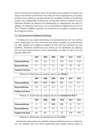 από τον ιδιωτικό και το δημόσιο τομέα. Οι απολύσεις αυτές αύξησαν των αριθμό των
ανέργων και έδωσαν τη δυνατότητα στο κράτος και στους επιχειρηματίες για μεγάλες
μειώσεις στους μισθούς και για χειροτέρευση των συνθηκών εργασίας με μεγαλύτερα
ωράρια. Έτσι, επιβαρύνθηκε η οικονομική –και όχι μόνο- θέση των πολιτών και αυτό
κατέστησε δύσκολη έως αδύνατη την αποπληρωμή των υποχρεώσεών τους προς τις
τράπεζες. Η κατάσταση αυτή όμως, αντί να καταστέλλεται επιβαρύνεται και έτσι το
2012 ο δείκτης αυξήθηκε περαιτέρω και αναμένεται να συνεχίσει να αυξάνεται όσο
θα συνεχίζεται η κρίση.
5.2. Πιστοληπτική Διαβάθμιση (Rating)
Το Rating είναι μια μορφή αξιολόγησης που πραγματοποιείται από τους διεθνείς
οίκους αξιολόγησης και είναι ουσιαστικά ένας τρόπος μέτρησης της φερεγγυότητας
της κάθε τράπεζας που λαμβάνεται σοβαρά υπ’ όψιν από τους επενδυτές και τους
καταθέτες. Παρακάτω παραθέτουμε τρεις πίνακες με την αξιολόγηση της τράπεζας
από τους τρεις σημαντικότερους οίκους αξιολόγησης για κάθε ένα από τα έτη της
περιόδου 2007-2012.
2007 2008 2009 2010 2011 2012
Μακροπρόθεσμη Αa3 Aa3 A1 Ba3 Caa2 Caa2
Βραχυπρόθεσμη P-1 P-1 P-1 NP NP NP
Χρηματο/κή Ισχύς C+ C+ C D- E E
Πίνακας 20, Αξιολόγηση της τράπεζας από τον οίκο Moody’s
2007 2008 2009 2010 2011 2012
Μακροπρόθεσμη BBB+ BBB+ BBB+ BB+ CCC CCC
Βραχυπρόθεσμη A-2 A-2 A-2 B C C
Χρηματο/κή Ισχύς - - - - - -
Πίνακας 21, Αξιολόγηση της τράπεζας από τον οίκο Standard & Poor’s
2007 2008 2009 2010 2011 2012
Μακροπρόθεσμη A- A- BBB BB+ B- CCC
Βραχυπρόθεσμη F2 F2 F3 B B C
Χρηματο/κή Ισχύς B/C B/C C D WD WD
Πίνακας 22, Αξιολόγηση της τράπεζας από τον οίκο Fitch
Κοιτάζοντας προσεκτικά τους παραπάνω πίνακες διαπιστώνουμε ότι οι αξιολογή-
σεις της τράπεζας από τους οίκους αξιολόγησης έχει αλλάξει αρκετές φορές τα
 