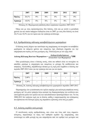 2007 2008 2009 2010 2011 2012
Όμιλος 26,1% 0% 0% 0% 0% 0%
Τράπεζα 10,5% 0% 0% 0% 0% 0%
Πίνακας 25, Μερισματική απόδοση ιδίων κεφαλαίων περιόδου 2007-2012
Όπως και με τους προηγούμενους δύο δείκτες, έτσι και με αυτόν η μοναδική
χρονιά για την οποία υπάρχουν δεδομένα είναι το 2007, με τους δύο δείκτες να είναι
26,1% και 10,5% για τον όμιλο και την τράπεζα αντίστοιχα.
6.4. Αριθμοδείκτης κάλυψης καταβαλλόμενων μερισμάτων
Ο δείκτης αυτός δείχνει την ικανότητα της επιχείρησης να συνεχίσει να καταβάλει
μερίσματα τα επόμενα χρόνια και επομένως έχει ιδιαίτερη σημασία για την
επιχείρηση και κυρίως για τους μετόχους της. Υπολογίζεται με τον εξής τύπο:
Δείκτης Κάλυψης Κατ/νων Μερισμάτων =
𝜥𝜶𝜽𝜶𝝆ά 𝜥έ𝝆𝜹𝜼 𝜲𝝆ή𝝈𝜺𝝎𝝇
𝜮ύ𝝂𝝄𝝀𝝄 𝜥𝜶𝝉/𝝂𝝎𝝂 𝜧𝜺𝝆𝜾𝝈𝝁ά𝝉𝝎𝝂
*100
Όσο μεγαλύτερος είναι ο δείκτης αυτός, τόσο πιο πιθανό είναι να συνεχίσει να
αποδίδει μέρισμα η επιχείρηση και επομένως οι μέτοχοι θα αισθάνονται πιο
ασφαλείς. Ακολούθως, παραθέτουμε πίνακα με τις τιμές που λαμβάνει ο δείκτης την
περίοδο 2007-2012 τόσο για την τράπεζα όσο και για τον όμιλο.
2007 2008 2009 2010 2011 2012
Όμιλος 2,46% - - - - -
Τράπεζα 1,36% - - - - -
Πίνακας 26, Δείκτης κάλυψης καταβαλλόμενων μερισμάτων περιόδου 2007-2012
Παρατηρούμε ότι η κατάσταση του ομίλου παρέχει μία καλύτερη ασφάλεια στους
μετόχους απ’ ότι μόνο τράπεζα λόγω φυσικά της διαφοροποίησης του κινδύνου που
επιτυγχάνεται μέσω του ομίλου και των πολυδιάστατων δραστηριοτήτων του. Τα έτη
2008-2012 δεν ορίζεται τιμή για το δείκτη, καθώς ο παρονομαστής του κλάσματος
που βρίσκεται στο δεύτερο μέρος της παραπάνω εξίσωσης είναι ίσος με μηδέν.
6.5. Δείκτης κερδών ανά μετοχή
Ο επενδυτικός αυτός αριθμοδείκτης, που είναι και ένας από τους σημαντι-
κότερους, παρουσιάζει το ύψος των καθαρών κερδών της επιχείρησης, που
αντιστοιχεί σε κάθε μετοχή της και επηρεάζεται από τον αριθμό των μετοχών και
 