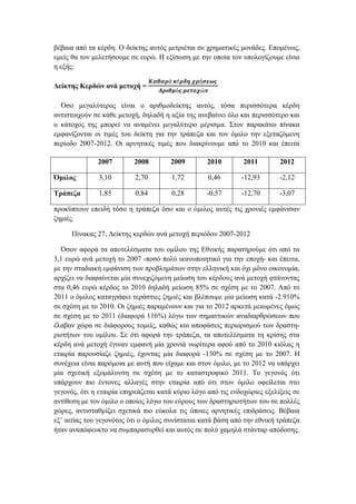 βέβαια από τα κέρδη. Ο δείκτης αυτός μετριέται σε χρηματικές μονάδες. Επομένως,
εμείς θα τον μελετήσουμε σε ευρώ. Η εξίσωση με την οποία τον υπολογίζουμε είναι
η εξής:
Δείκτης Κερδών ανά μετοχή =
𝜥𝜶𝜽𝜶𝝆ά 𝜿έ𝝆𝜹𝜼 𝝌𝝆ή𝝈𝜺𝝎𝝇
𝜜𝝆𝜾𝜽𝝁ό𝝇 𝝁𝜺𝝉𝝄𝝌ώ𝝂
Όσο μεγαλύτερος είναι ο αριθμοδείκτης αυτός, τόσα περισσότερα κέρδη
αντιστοιχούν σε κάθε μετοχή, δηλαδή η αξία της ανεβαίνει όλο και περισσότερο και
ο κάτοχος της μπορεί να αναμένει μεγαλύτερο μέρισμα. Στον παρακάτω πίνακα
εμφανίζονται οι τιμές του δείκτη για την τράπεζα και τον όμιλο την εξεταζόμενη
περίοδο 2007-2012. Οι αρνητικές τιμές που διακρίνουμε από το 2010 και έπειτα
προκύπτουν επειδή τόσο η τράπεζα όσο και ο όμιλος αυτές τις χρονιές εμφάνισαν
ζημιές.
Πίνακας 27, Δείκτης κερδών ανά μετοχή περιόδου 2007-2012
Όσον αφορά τα αποτελέσματα του ομίλου της Εθνικής παρατηρούμε ότι από τα
3,1 ευρώ ανά μετοχή το 2007 -ποσό πολύ ικανοποιητικό για την εποχή- και έπειτα,
με την σταδιακή εμφάνιση των προβλημάτων στην ελληνική και όχι μόνο οικονομία,
αρχίζει να διαφαίνεται μία συνεχιζόμενη μείωση του κέρδους ανά μετοχή φτάνοντας
στα 0,46 ευρώ κέρδος το 2010 δηλαδή μείωση 85% σε σχέση με το 2007. Από το
2011 ο όμιλος καταγράφει τεράστιες ζημιές και βλέπουμε μία μείωση κατά -2.910%
σε σχέση με το 2010. Οι ζημιές παραμένουν και για το 2012 αρκετά μειωμένες όμως
σε σχέση με το 2011 (διαφορά 116%) λόγω των σημαντικών αναδιαρθρώσεων που
έλαβαν χώρα σε διάφορους τομείς, καθώς και αποφάσεις περιορισμού των δραστη-
ριοτήτων του ομίλου. Σε ότι αφορά την τράπεζα, τα αποτελέσματα τη κρίσης στα
κέρδη ανά μετοχή έγιναν εμφανή μία χρονιά νωρίτερα αφού από το 2010 κιόλας η
εταιρία παρουσίαζε ζημιές, έχοντας μία διαφορά -130% σε σχέση με το 2007. Η
συνέχεια είναι παρόμοια με αυτή που είχαμε και στον όμιλο, με το 2012 να υπάρχει
μία σχετική εξομάλυνση σε σχέση με το καταστροφικό 2011. Το γεγονός ότι
υπάρχουν πιο έντονες αλλαγές στην εταιρία από ότι στον όμιλο οφείλεται στο
γεγονός, ότι η εταιρία επηρεάζεται κατά κύριο λόγο από τις ενδοχώριες εξελίξεις σε
αντίθεση με τον όμιλο ο οποίος λόγω του εύρους των δραστηριοτήτων του σε πολλές
χώρες, αντισταθμίζει σχετικά πιο εύκολα τις όποιες αρνητικές επιδράσεις. Βέβαια
εξ’ αιτίας του γεγονότος ότι ο όμιλος συνίσταται κατά βάση από την εθνική τράπεζα
ήταν αναπόφευκτο να συμπαρασυρθεί και αυτός σε πολύ χαμηλά στάνταρ απόδοσης.
2007 2008 2009 2010 2011 2012
Όμιλος 3,10 2,70 1,72 0,46 -12,93 -2,12
Τράπεζα 1,85 0,84 0,28 -0,57 -12,70 -3,07
 