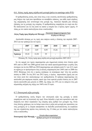 6.6. Λόγος τιμής προς κέρδη ανά μετοχή (price to earnings ratio P/E)
Ο αριθμοδείκτης αυτός, που είναι ίσως ο πιο γνωστός επενδυτικός αριθμοδείκτης
μας δείχνει την τιμή που προτίθεται να καταβάλει κάποιος, για κάθε ευρώ κέρδους
της επιχείρησης που αντιστοιχεί στη μετοχή της. Αποτελεί δηλαδή μία ένδειξη
ζήτησης για τις μετοχές της εταιρίας. Ο αριθμοδείκτης εκφράζεται σε ευρώ και δεν
θα υπολογιστεί για τα έτη κατά τα οποία η εταιρία και ο όμιλος έχουν ζημιές. Ο
τύπος με τον οποίο υπολογίζεται είναι ο ακόλουθος:
Λόγος Τιμής προς Κέρδη ανά Μετοχή =
𝜯𝝆έ𝝌𝝄𝝊𝝈𝜶 𝜲𝝆𝜼𝝁𝜶𝝉𝜾𝝈𝝉𝜼𝝆𝜾𝜶𝜿ή 𝜯𝜾𝝁ή
𝜥έ𝝆𝜹𝜼 𝜶𝝂ά 𝜧𝜺𝝉𝝄𝝌ή
Ακολουθεί πίνακας με τις τιμές που παίρνει αυτός ο δείκτης την περίοδο 2007-
2012 για την τράπεζα και τον όμιλο.
2007 2008 2009 2010 2011 2012
Όμιλος 11,45 3,85 8,95 13,26 - -
Τράπεζα 19,18 12,38 55 - - -
Πίνακας 28, Λόγος τιμής προς κέρδη ανά μετοχή περιόδου 2007-2012
Σε ότι αφορά τον όμιλο παρατηρείται μία σημαντική πτώση στον δείκτη κατά
66% από το 2007 στο 2008 χρονιά κατά την οποία πρωτοεμφανίστηκε η κρίση. Στη
συνέχεια για τα έτη 2009 και 2010 παρατηρούμε μία αύξηση κατά 5,1 και 4,31 ευρώ
σε σχέση με το προηγούμενο έτος ή αλλιώς εκφρασμένη σαν 244% από το 2008 στο
2010. Βλέπουμε έτσι ότι ο όμιλος κατάφερε να ανακάμψει παρ’ όλη την μεγάλη
πτώση το 2008. Τα έτη 2011 και 2012 όμως, ο όμιλος παρουσίασε ζημιές και για
τον λόγο αυτό δεν υπολογίζουμε τον αριθμοδείκτη. H τράπεζα παρατηρούμε ότι
ακολουθεί μία παρόμοια πορεία, αφού έχει έναν αρκετά μεγάλο δείκτη για το 2007
έπειτα ακολουθεί μία μείωση το 2008, της τάξης του 35% και το επόμενο έτος μία
αλματώδης αύξηση της τάξης του 344% στα 55 ευρώ.
6.7. Εσωτερική αξία μετοχής
O αριθμοδείκτης αυτός δείχνει την εσωτερική αξία της μετοχής η οποία
εκφράζεται από τη λογιστική της τιμή. Είναι δηλαδή η τιμή που προκύπτει από την
διαίρεση των ιδίων κεφαλαίων της εταιρίας προς αριθμό των μετοχών της. Είναι
ένας δείκτης χρήσιμος για να δούμε ποια είναι η αξία ανά μετοχή που προκύπτει για
τους μετόχους αν η εταιρία αποφασίσει να διαλυθεί ρευστοποιώντας τα κεφάλαια
της και εξοφλώντας πρώτα τους πιστωτές της. Ο τύπος με τον οποίο υπολογίζεται
είναι ο ακόλουθος:
Εσωτερική Αξία Μετοχής =
𝜮ύ𝝂𝝄𝝀𝝄 𝜾𝜹ί𝝎𝝂 𝜿𝜺𝝋𝜶𝝀𝜶ί𝝎𝝂
𝜜𝝆𝜾𝜽𝝁ό𝝇 𝝁𝜺𝝉𝝄𝝌ώ𝝂 𝝈𝜺 𝜿𝝊𝜿𝝀𝝄𝝋𝝄𝝆ί𝜶
 