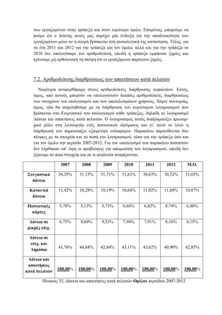 των εργαζομένων στην τράπεζα και στον ευρύτερο όμιλο. Επομένως, μπορούμε να
πούμε ότι ο δείκτης αυτός μας παρέχει μία ένδειξη για την αποδοτικότητα των
εργαζομένων μόνο αν η αγορά βρίσκεται στη φυσιολογική της κατάσταση. Τέλος, για
τα έτη 2011 και 2012 για την τράπεζα και τον όμιλο, αλλά και για την τράπεζα το
2010 δεν υπολογίσαμε τον αριθμοδείκτη, επειδή η τράπεζα εμφάνισε ζημίες και
κρίνουμε μη ορθολογική τη σκέψη ότι οι εργαζόμενοι παράγουν ζημίες.
7.2. Αριθμοδείκτης διαρθρώσεως των απαιτήσεων κατά πελατών
Νωρίτερα αναφερθήκαμε στους αριθμοδείκτες διάρθρωσης κεφαλαίων. Εκτός,
όμως, από αυτούς μπορούν να υπολογιστούν δεκάδες αριθμοδείκτες διαρθρώσεως
των στοιχείων του ισολογισμού και των αποτελεσμάτων χρήσεως. Χάριν συντομίας,
όμως, εδώ θα ασχοληθούμε με τη διάρθρωση του κυριότερου λογαριασμού που
βρίσκεται στο Ενεργητικό του ισολογισμού κάθε τράπεζας, δηλαδή το λογαριασμό
Δάνεια και απαιτήσεις κατά πελατών. Ο λογαριασμός αυτός διαδραματίζει πρωταρ-
χικό ρόλο στη λειτουργία ενός πιστωτικού ιδρύματος και γι’ αυτό το λόγο η
διάρθρωσή του παρουσιάζει εξαιρετικό ενδιαφέρον. Παρακάτω παρατίθενται δύο
πίνακες με τα στοιχεία και τα ποσά του λογαριασμού, τόσο για την τράπεζα όσο και
για τον όμιλο την περίοδο 2007-2012. Για τον υπολογισμό των παρακάτω ποσοστών
δεν λήφθηκαν υπ’ όψη οι προβλέψεις για απομειώση του λογαριασμού, επειδή δεν
ξέρουμε σε ποια στοιχεία και σε τι αναλογία αναφέρονται.
2007 2008 2009 2010 2011 2012 Μ.Ο.
Στεγαστικά
δάνεια
34,29% 31,15% 31,71% 31,63% 30,63% 30,52% 31,65%
Καταν/κά
δάνεια
11,42% 10,28% 10,19% 10,64% 11,02% 11,68% 10,87%
Πιστωτικές
κάρτες
5,78% 5,13% 5,73% 6,68% 6,82% 8,74% 6,48%
Δάνεια σε
μικρές επιχ.
6,75% 8,60% 9,53% 7,94% 7,91% 8,16% 8,15%
Δάνεια σε
επιχ. και
Δημόσιο
41,76% 44,84% 42,84% 43,11% 43,62% 40,90% 42,85%
Δάνεια και
απαιτήσεις
κατά πελατών
100,00% 100,00% 100,00% 100,00% 100,00% 100,00% 100,00%
Πίνακας 32, Δάνεια και απαιτήσεις κατά πελατών Ομίλου περιόδου 2007-2012
 