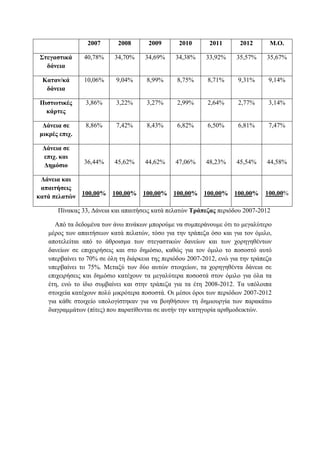 2007 2008 2009 2010 2011 2012 Μ.Ο.
Στεγαστικά
δάνεια
40,78% 34,70% 34,69% 34,38% 33,92% 35,57% 35,67%
Καταν/κά
δάνεια
10,06% 9,04% 8,99% 8,75% 8,71% 9,31% 9,14%
Πιστωτικές
κάρτες
3,86% 3,22% 3,27% 2,99% 2,64% 2,77% 3,14%
Δάνεια σε
μικρές επιχ.
8,86% 7,42% 8,43% 6,82% 6,50% 6,81% 7,47%
Δάνεια σε
επιχ. και
Δημόσιο
36,44% 45,62% 44,62% 47,06% 48,23% 45,54% 44,58%
Δάνεια και
απαιτήσεις
κατά πελατών 100,00% 100,00% 100,00% 100,00% 100,00% 100,00% 100,00%
Πίνακας 33, Δάνεια και απαιτήσεις κατά πελατών Τράπεζας περιόδου 2007-2012
Από τα δεδομένα των άνω πινάκων μπορούμε να συμπεράνουμε ότι το μεγαλύτερο
μέρος των απαιτήσεων κατά πελατών, τόσο για την τράπεζα όσο και για τον όμιλο,
αποτελείται από το άθροισμα των στεγαστικών δανείων και των χορηγηθέντων
δανείων σε επιχειρήσεις και στο δημόσιο, καθώς για τον όμιλο το ποσοστό αυτό
υπερβαίνει το 70% σε όλη τη διάρκεια της περιόδου 2007-2012, ενώ για την τράπεζα
υπερβαίνει το 75%. Μεταξύ των δύο αυτών στοιχείων, τα χορηγηθέντα δάνεια σε
επιχειρήσεις και δημόσιο κατέχουν τα μεγαλύτερα ποσοστά στον όμιλο για όλα τα
έτη, ενώ το ίδιο συμβαίνει και στην τράπεζα για τα έτη 2008-2012. Τα υπόλοιπα
στοιχεία κατέχουν πολύ μικρότερα ποσοστά. Οι μέσοι όροι των περιόδων 2007-2012
για κάθε στοιχείο υπολογίστηκαν για να βοηθήσουν τη δημιουργία των παρακάτω
διαγραμμάτων (πίτες) που παρατίθενται σε αυτήν την κατηγορία αριθμοδεικτών.
 