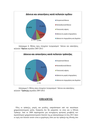 Διάγραμμα 4, Μέσος όρος στοιχείων λογαριασμού ‘Δάνεια και απαιτήσεις
πελατών’ Ομίλου περιόδου 2007-2012
Διάγραμμα 5, Μέσος όρος στοιχείων λογαριασμού ‘Δάνεια και απαιτήσεις
πελατών’ Τράπεζας περιόδου 2007-2012
ΕΠΙΛΟΓΟΣ
Όλες οι τράπεζες, μικρές και μεγάλες, επηρεάστηκαν από την παγκόσμια
χρηματοοικονομική κρίση. Εξαίρεση δεν θα μπορούσε να είναι και η Εθνική
Τράπεζα. Από το 2009 παρατηρείται μια συνεχόμενη αρνητική μεταβολή των
περισσότερων χρηματοοικονομικών δεικτών της με αποκορύφωμα το έτος 2011 όπου
οι τιμές των δεικτών αυτών είναι οι χειρότερες τόσο για την τράπεζα της εθνικής όσο
31,65%
10,87%
6,48%8,15%
42,85%
Δάνεια και απαιτήσεις κατά πελατών ομίλου
Στεγαστικά δάνεια
Καταναλωτικά δάνεια
Πιστωτικές κάρτες
Δάνεια σε μικρές επιχειρήσεις
Δάνεια σε επιχειρήσεις και Δημόσιο
35,67%
9,14%
3,14%
7,47%
44,58%
Δάνεια και απαιτήσεις κατά πελατών τράπεζας
Στεγαστικά δάνεια
Καταναλωτικά δάνεια
Πιστωτικές κάρτες
Δάνεια σε μικρές επιχειρήσεις
Δάνεια σε επιχειρήσεις και Δημόσιο
 