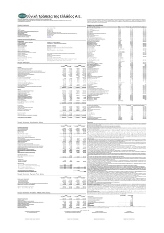 Χρηματοοικονομική Ανάλυση με τη μέθοδο των Αριθμοδεικτών