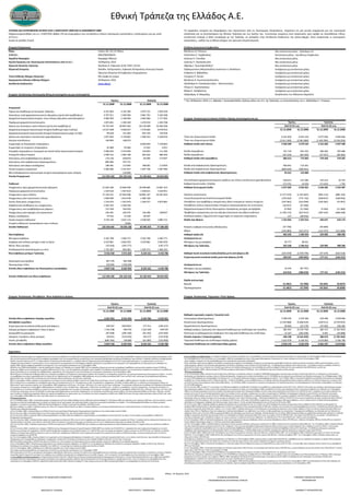 Χρηματοοικονομική Ανάλυση με τη μέθοδο των Αριθμοδεικτών