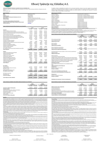 Χρηματοοικονομική Ανάλυση με τη μέθοδο των Αριθμοδεικτών