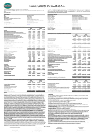 Χρηματοοικονομική Ανάλυση με τη μέθοδο των Αριθμοδεικτών